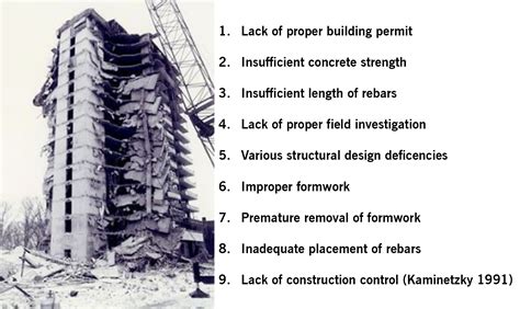 list of building collapse