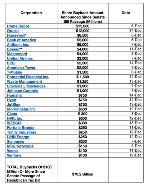 list of buyback of shares