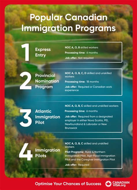 list of canadian immigration programs