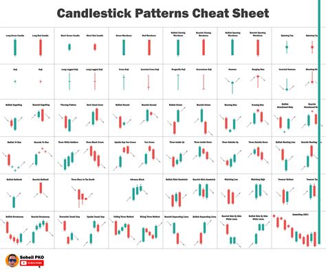 list of candlestick chart patterns