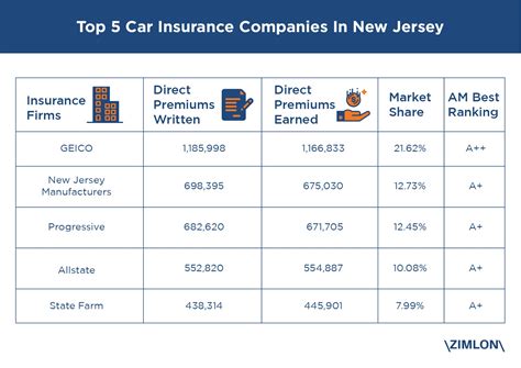 list of car insurance companies in nj