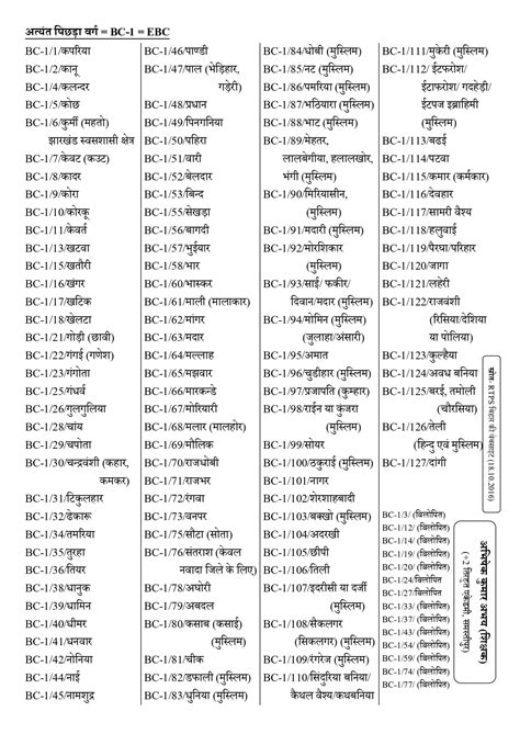 list of caste in obc