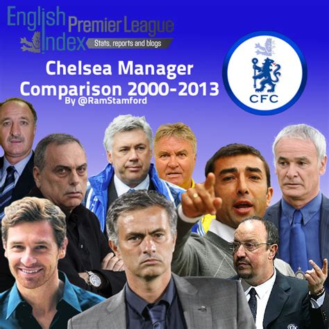list of chelsea managers wiki