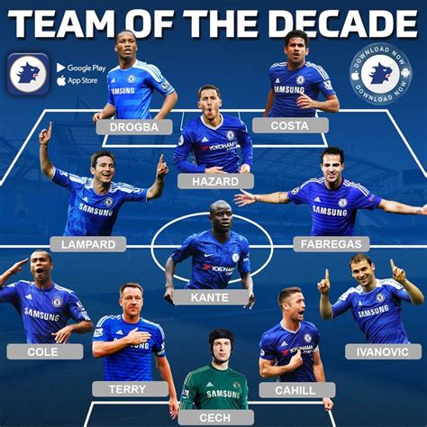 list of chelsea players past and present