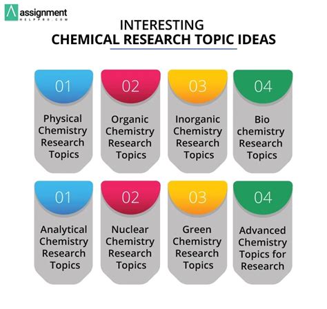 list of chemistry topics