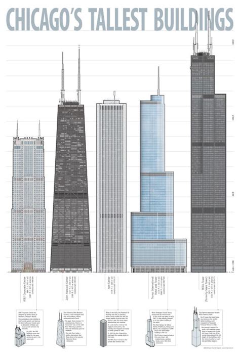 list of chicago skyscrapers