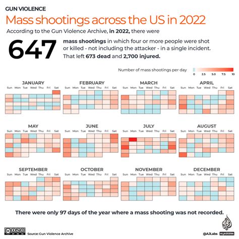 list of church shootings in 2022