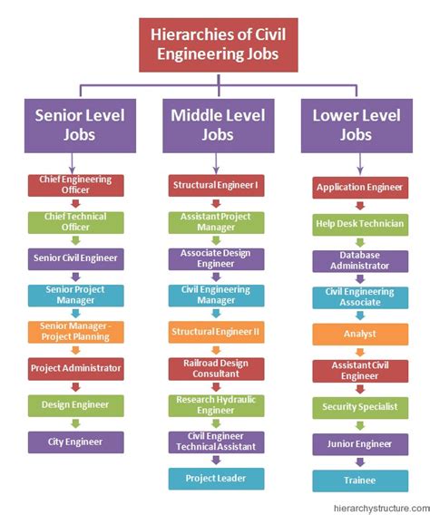 list of civil engineering jobs