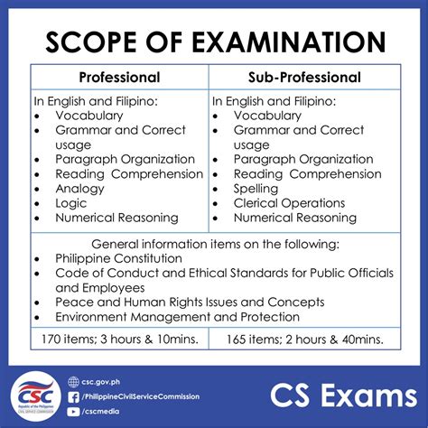 list of civil service exams