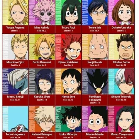 List Of Class 1-A