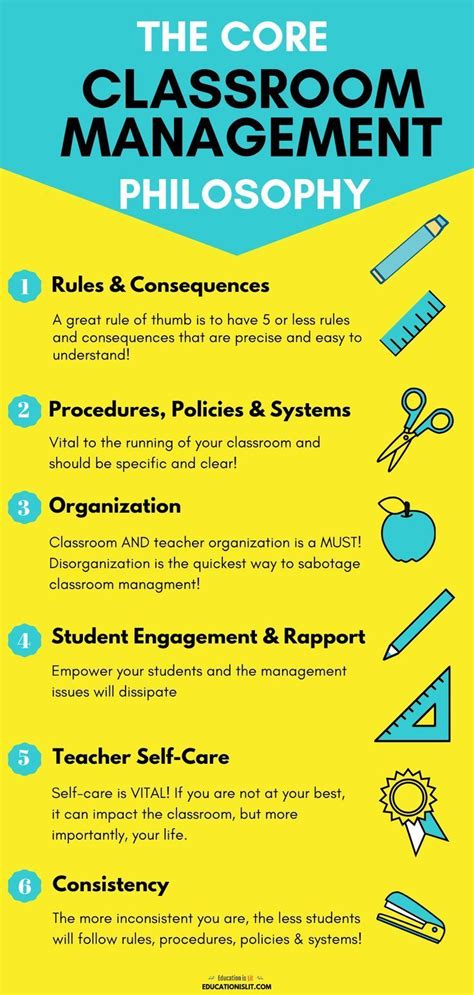 list of classroom management models