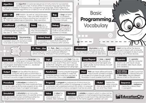list of coding terms