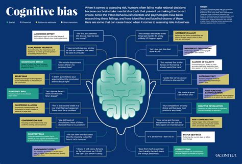 list of cognitive bias
