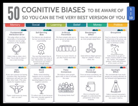 list of cognitive biases pdf