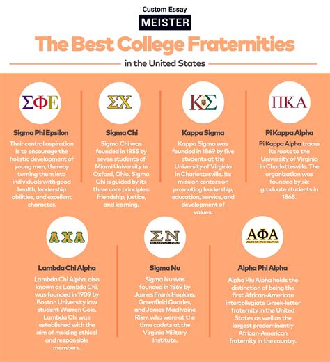 list of college fraternities