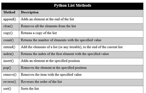 list of commands in python