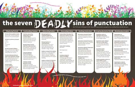 list of common mortal sins