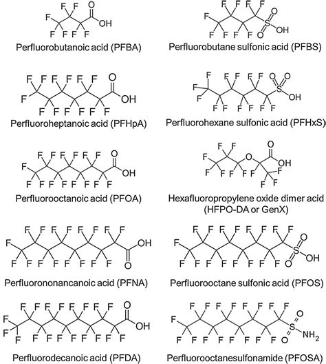 list of common pfas chemicals