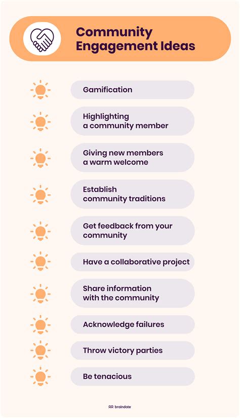 list of community engagement activities