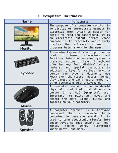 list of computer hardware and their functions