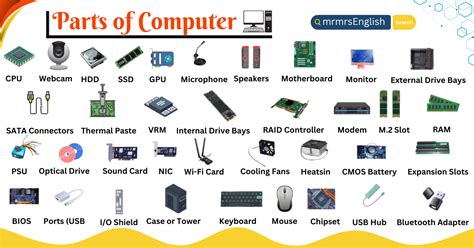 list of computer hardware components and their functions