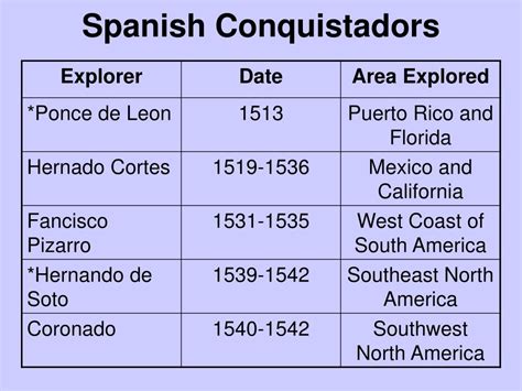 list of conquistadors in colombia wikipedia