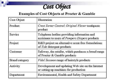 List Of Cost Objects Examples