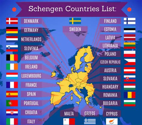 list of countries schengen visa can enter