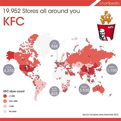 list of countries with kfc