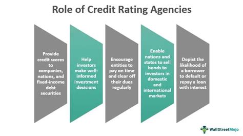 list of credit rating agencies and their role