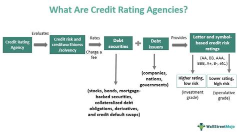 list of credit rating agencies in africa