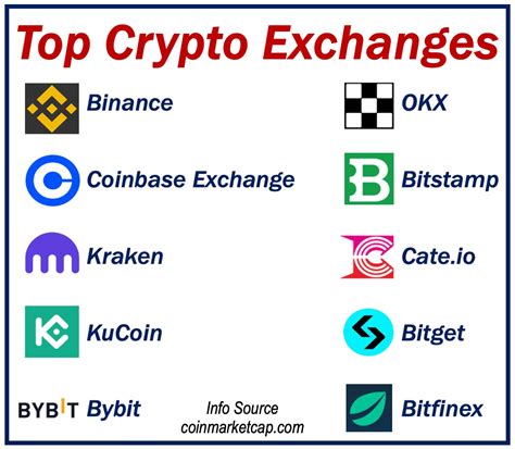  82 Tips List Of Crypto Exchanges By Size For Male