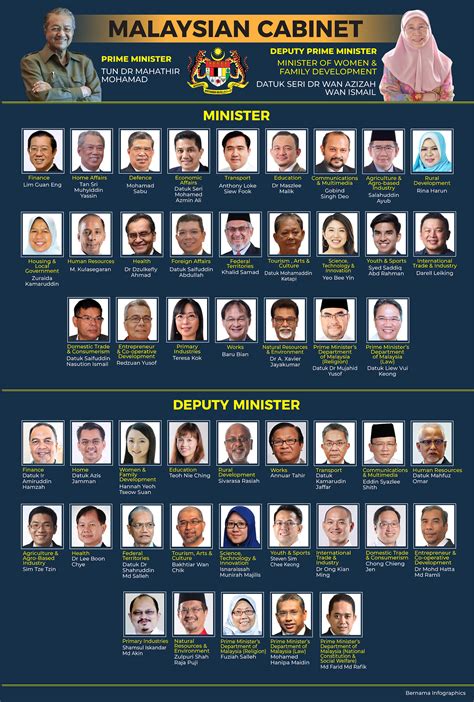 list of deputy defence minister of malaysia