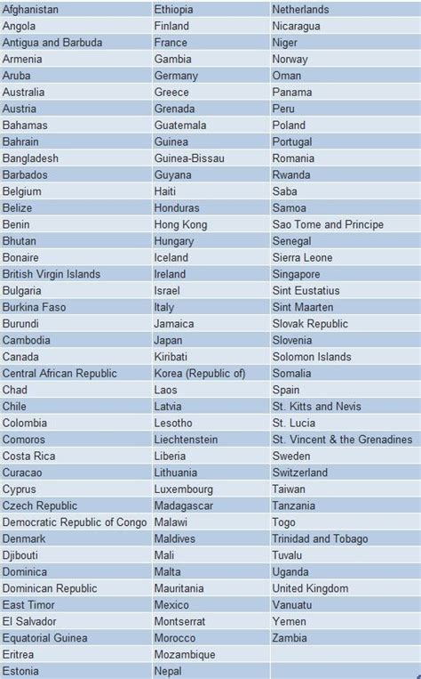 list of designated countries