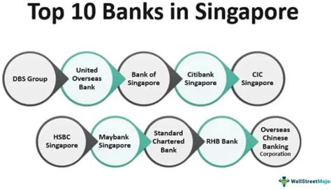 list of digital banks in singapore