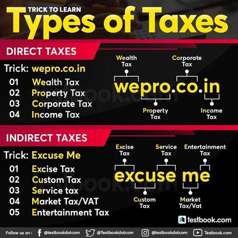 list of direct taxes in india upsc