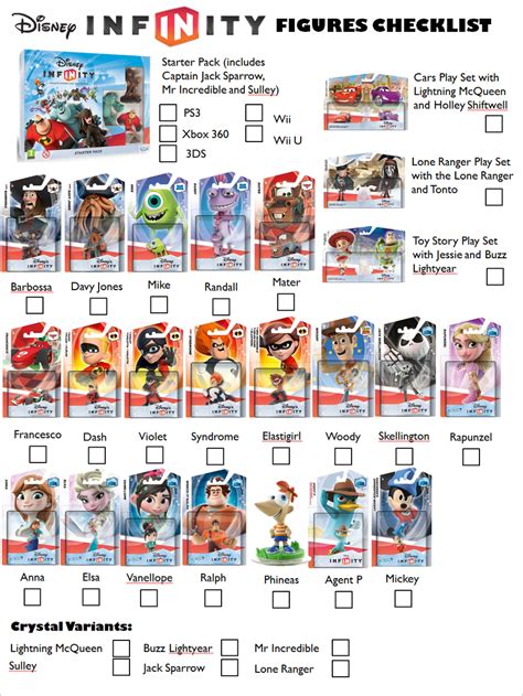 List Of Disney Infinity Characters