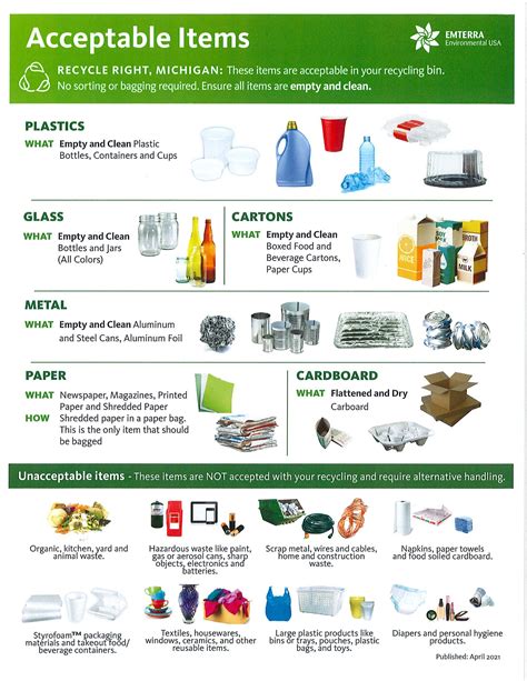 List Of Dry Waste Items