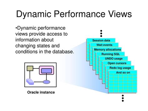 List Of Dynamic Views In Oracle