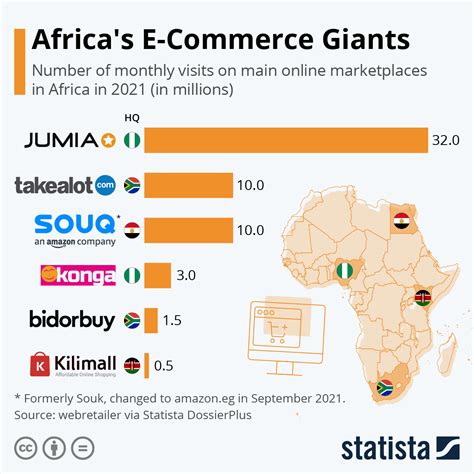 list of e commerce companies in nigeria