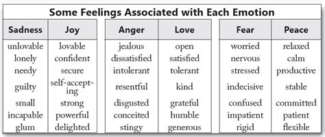 list of emotions vs feelings