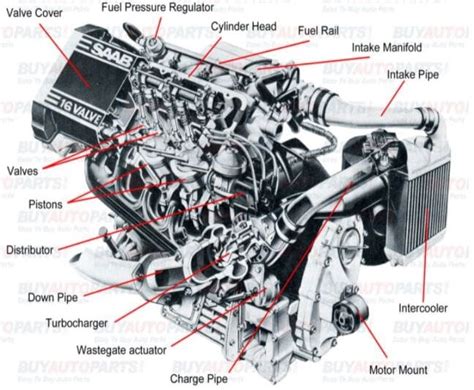 list of engine parts and functions