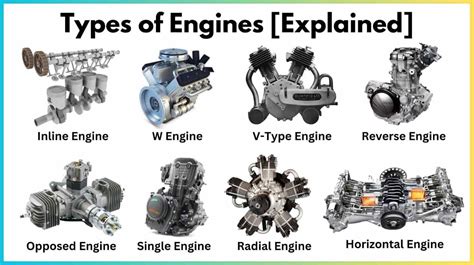 List Of Engine Types