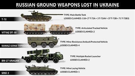 list of equipment of ukraine army