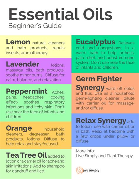 List Of Essential Oils And Uses For Diffuser