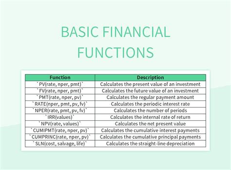 List Of Excel Financial Functions