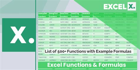 list of excel formulas and functions pdf