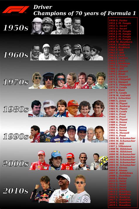 list of f1 world champions by year