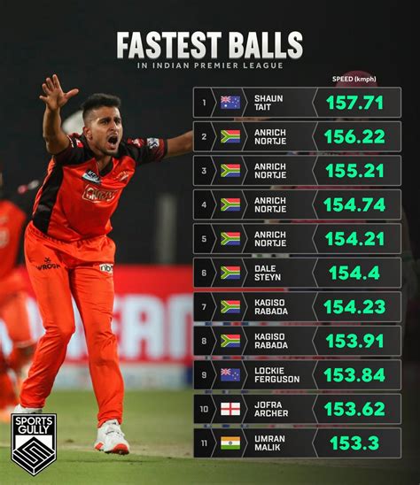 list of fastest ball in international cricket