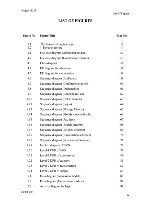 list of figures example pdf